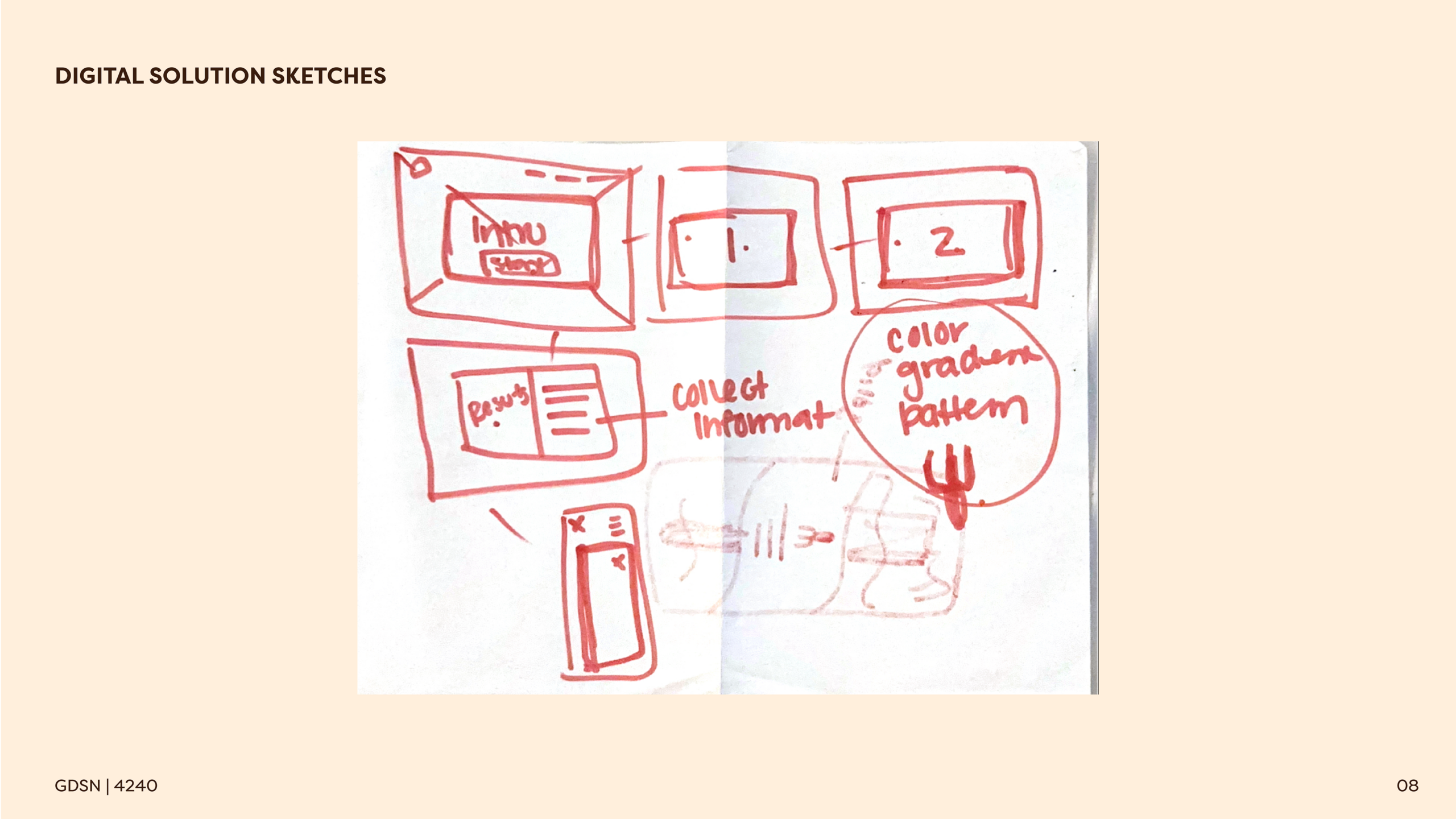 process-book-09